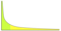 long tail graph